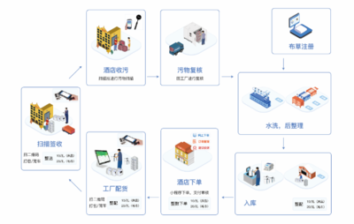 智能應用軟件引領(lǐng)未來展會新體驗