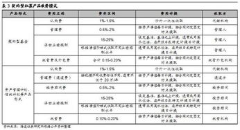 未掌握私募基金運營及合規(guī)要點的應對之道
