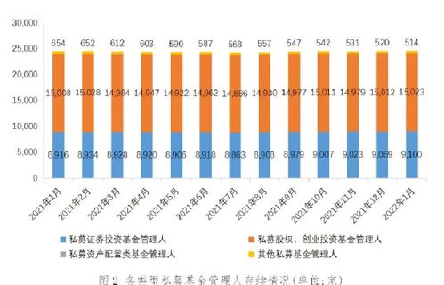私募基金總規(guī)模突破20萬億，1月新備案私募達(dá)959億元