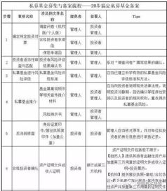 私募基金備案文件、PPP產(chǎn)業(yè)基金運(yùn)作及管理體系全解析