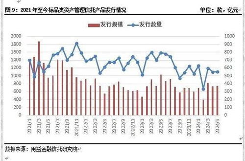 單月備案467只，私募基金與信托資金共同布局市場