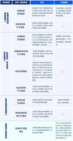 最具牌照屬性私募基金管理人出爐，行業理性回歸 PE機構不宜盲目申請牌照