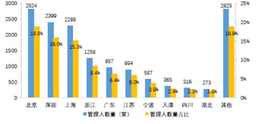 CSSA推廣 海歸金融精英的裝x新地標，私募基金管理不止陸家嘴